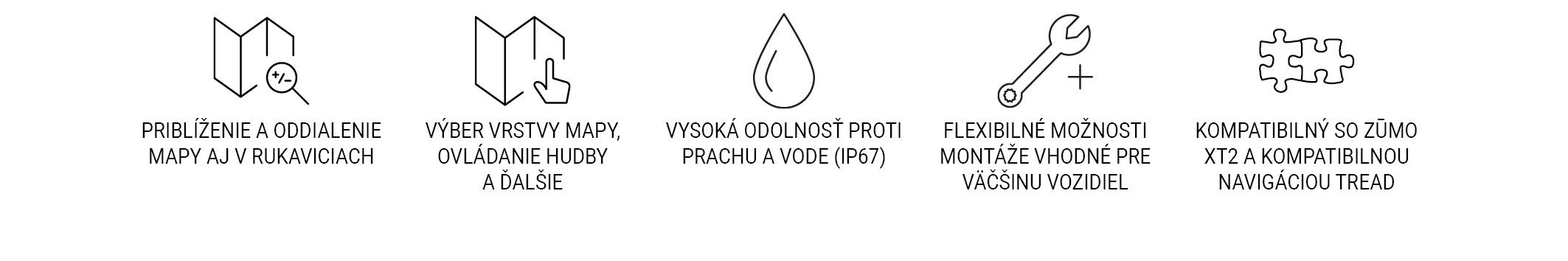 ikony ovládač na riadidlá